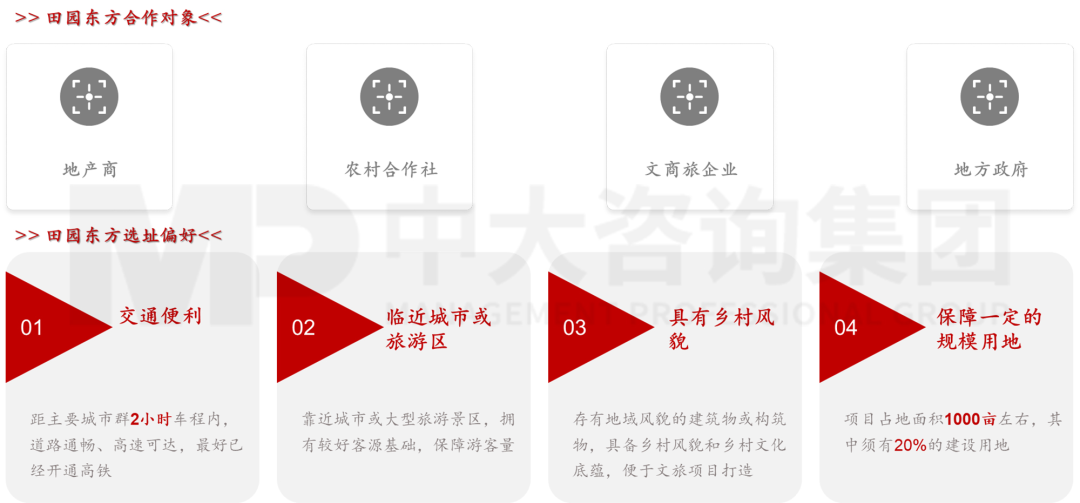 新型城鎮化背景下，城投平臺如何解鎖高質量發展新篇章？