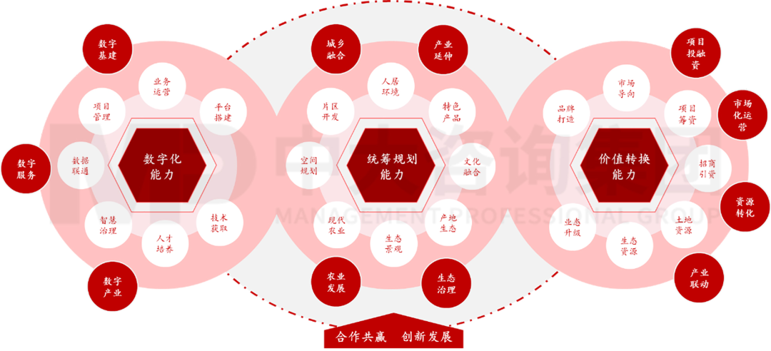 新型城鎮化背景下，城投平臺如何解鎖高質量發展新篇章？