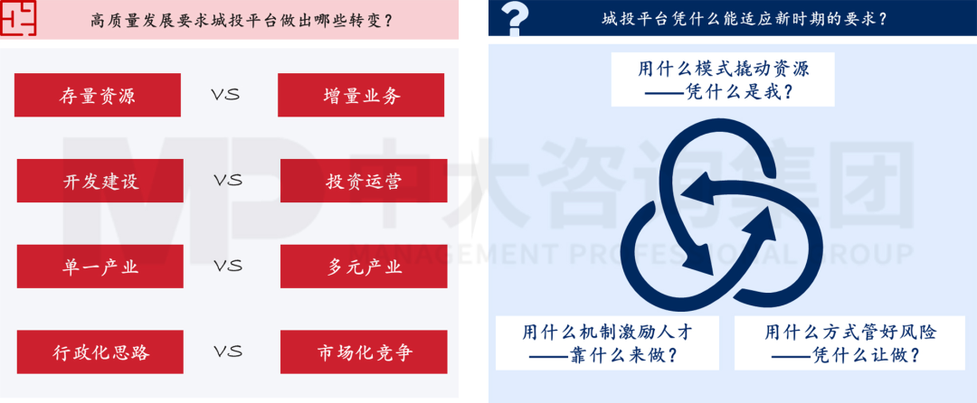 新型城鎮化背景下，城投平臺如何解鎖高質量發展新篇章？