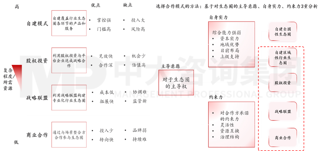 新型城鎮化背景下，城投平臺如何解鎖高質量發展新篇章？