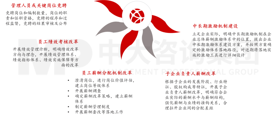 新型城鎮化背景下，城投平臺如何解鎖高質量發展新篇章？