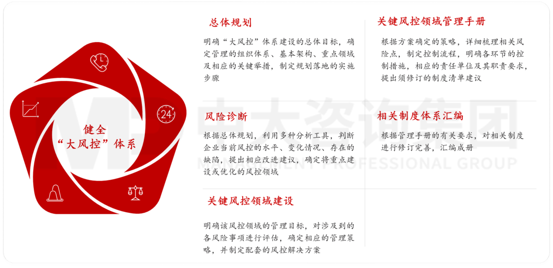 新型城鎮化背景下，城投平臺如何解鎖高質量發展新篇章？