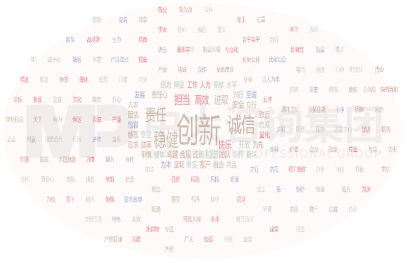 逐漸外向:城商行的發(fā)展與文化支撐 逐漸外向:城商行的發(fā)展與文化支撐