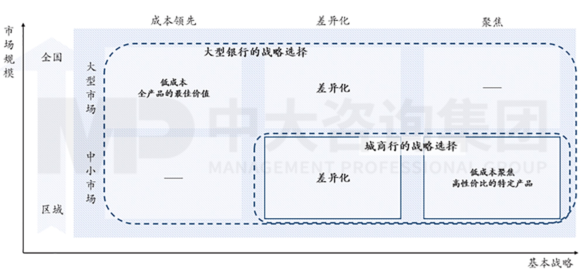 逐漸外向:城商行的發(fā)展與文化支撐 逐漸外向:城商行的發(fā)展與文化支撐