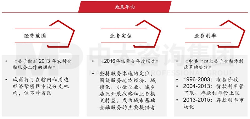 逐漸外向:城商行的發(fā)展與文化支撐 逐漸外向:城商行的發(fā)展與文化支撐