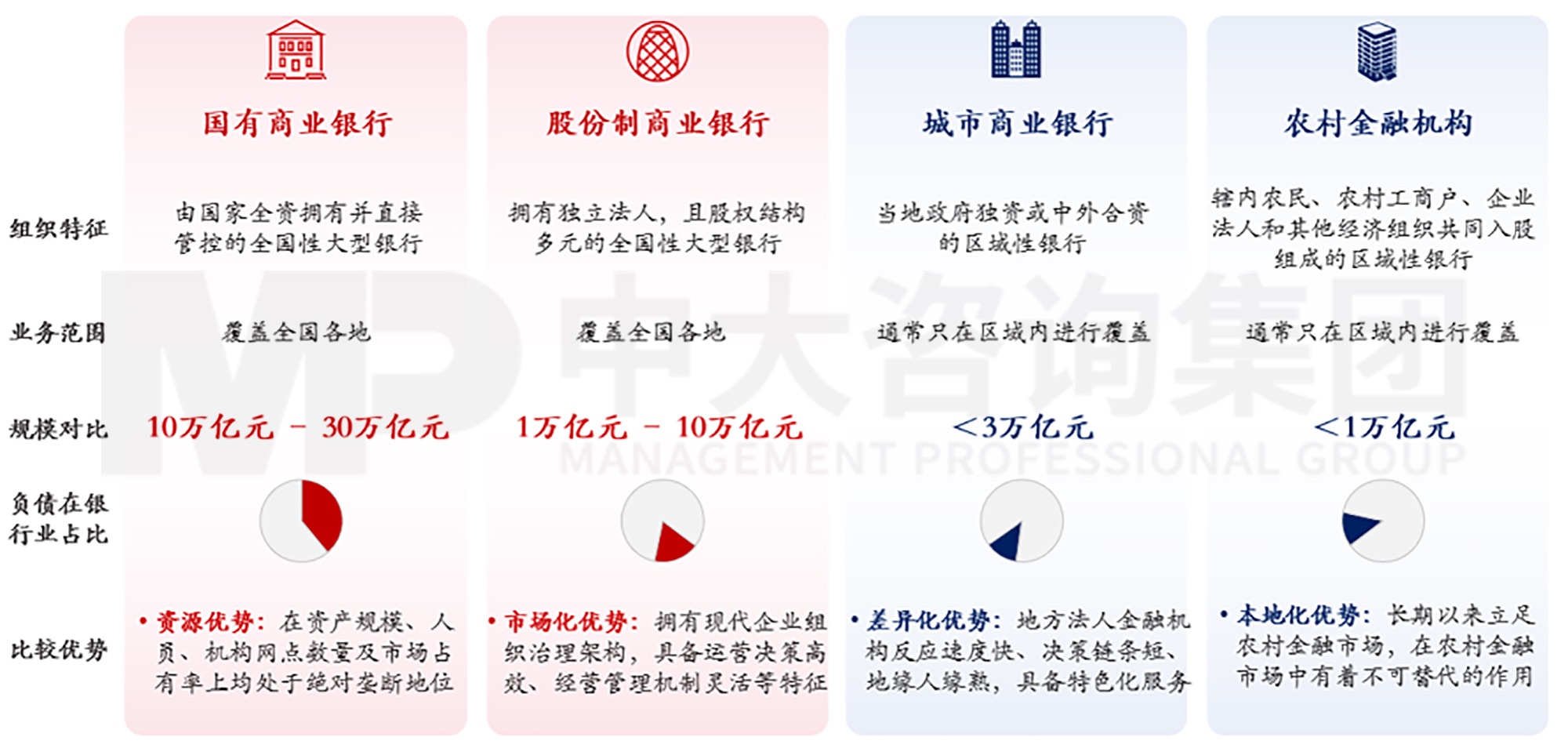 逐漸外向:城商行的發(fā)展與文化支撐 逐漸外向:城商行的發(fā)展與文化支撐
