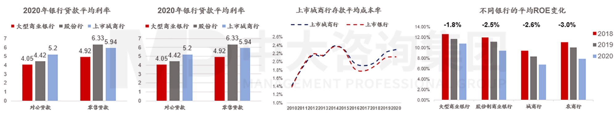 逐漸外向:城商行的發(fā)展與文化支撐 逐漸外向:城商行的發(fā)展與文化支撐