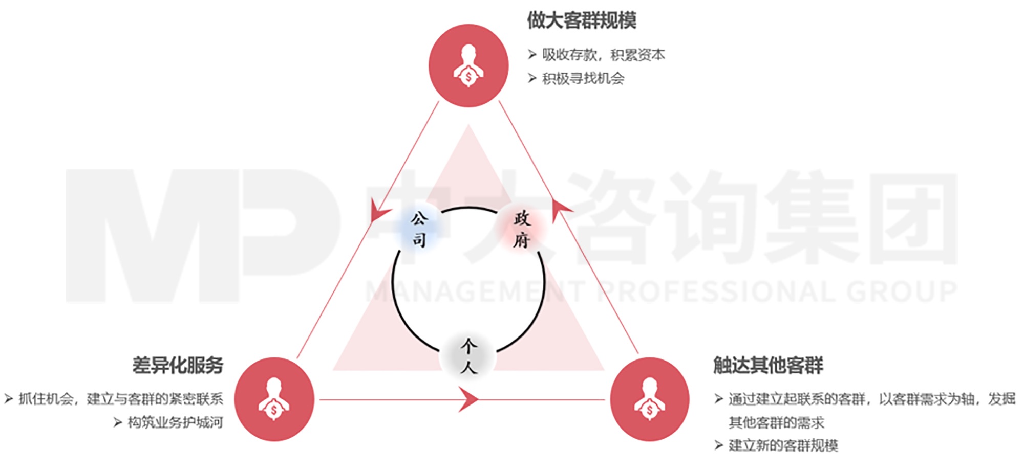 逐漸外向:城商行的發(fā)展與文化支撐 逐漸外向:城商行的發(fā)展與文化支撐