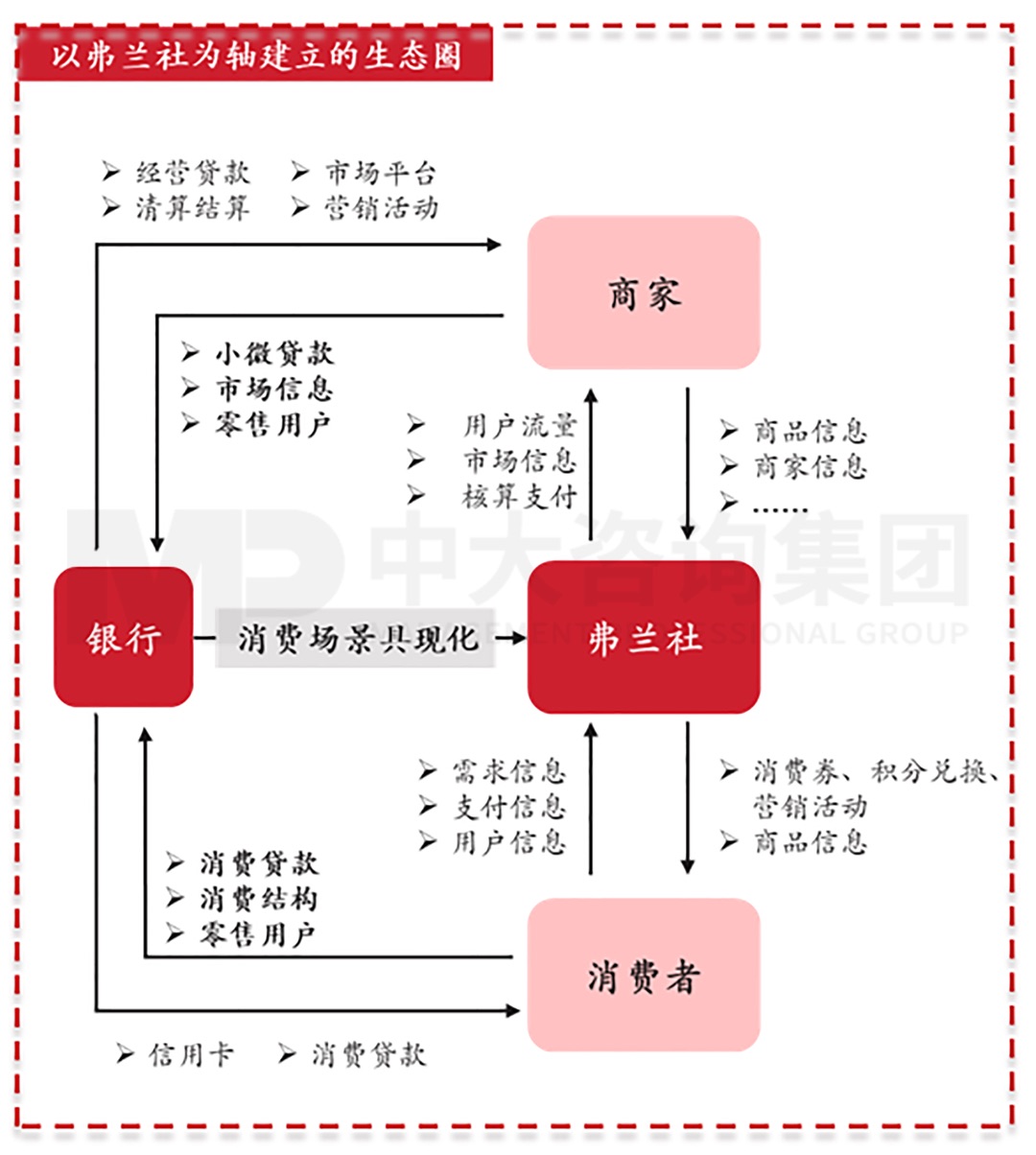 逐漸外向:城商行的發(fā)展與文化支撐 逐漸外向:城商行的發(fā)展與文化支撐