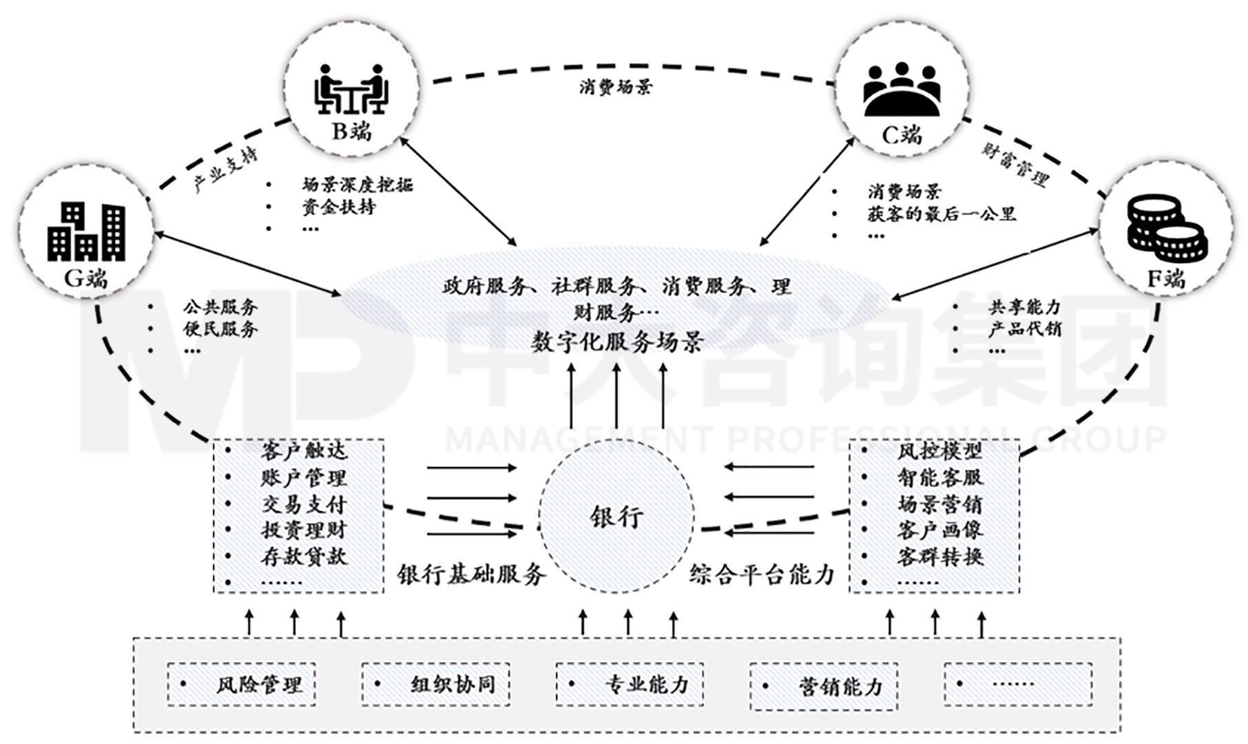 逐漸外向:城商行的發(fā)展與文化支撐 逐漸外向:城商行的發(fā)展與文化支撐