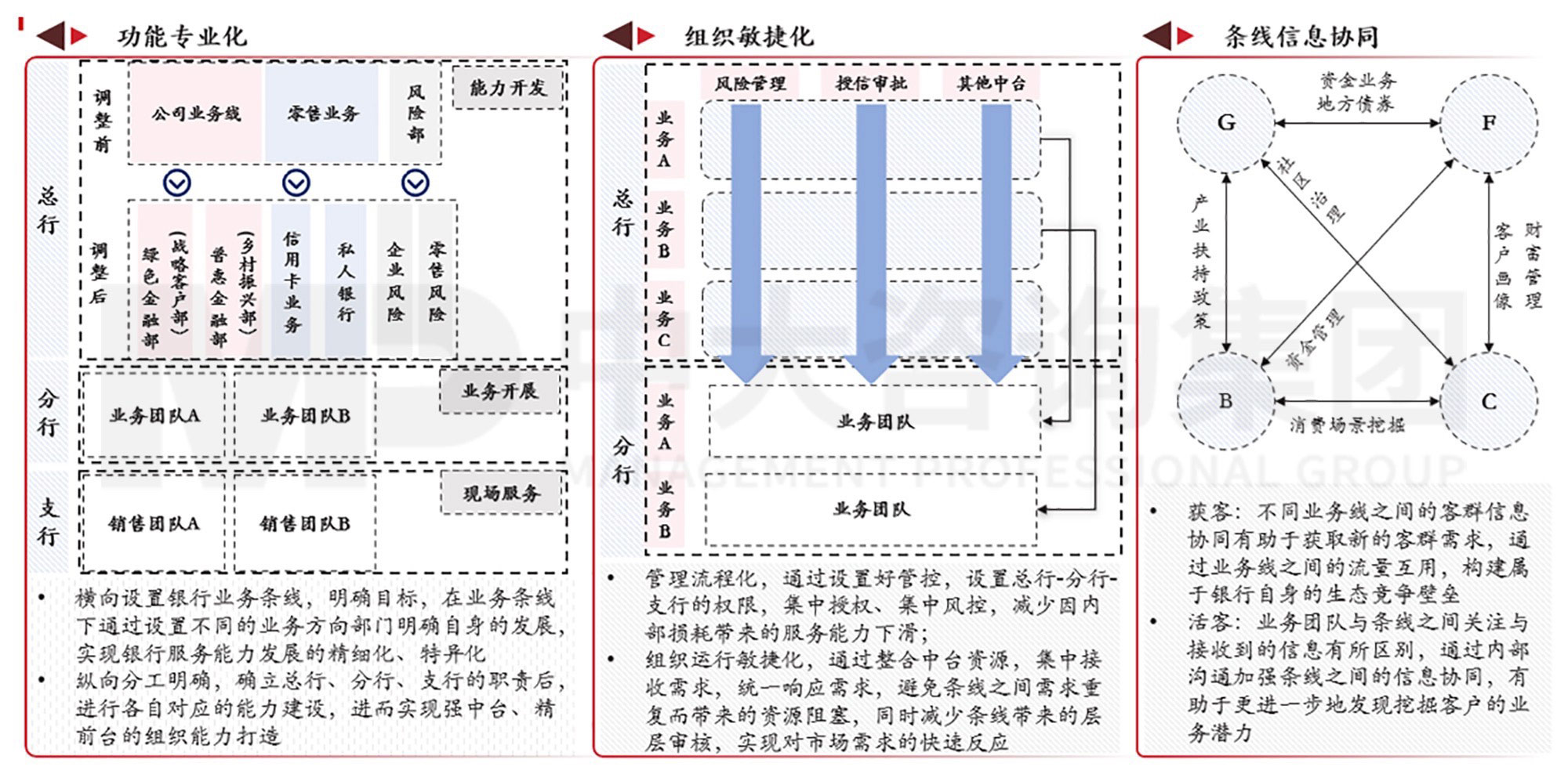 逐漸外向:城商行的發(fā)展與文化支撐 逐漸外向:城商行的發(fā)展與文化支撐