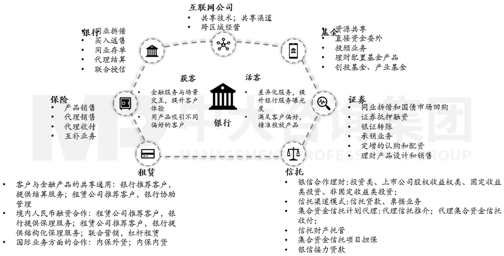 逐漸外向:城商行的發(fā)展與文化支撐 逐漸外向:城商行的發(fā)展與文化支撐