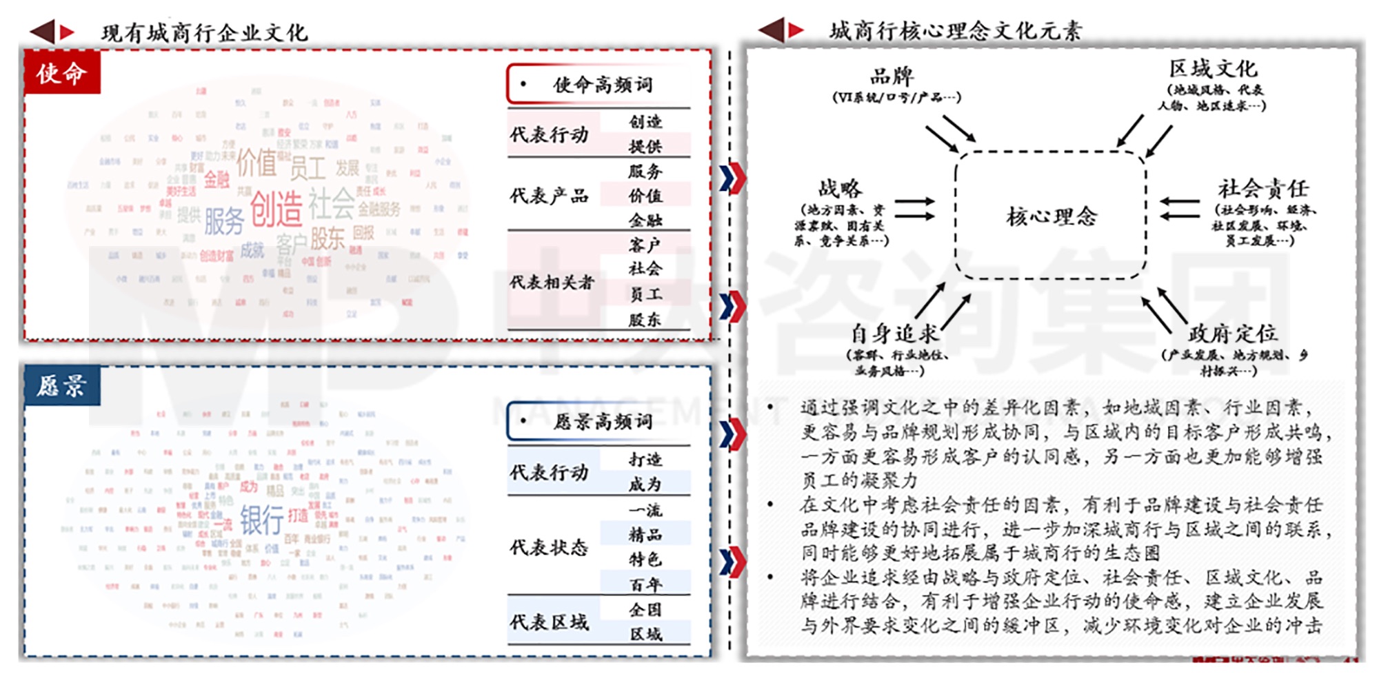 逐漸外向:城商行的發(fā)展與文化支撐 逐漸外向:城商行的發(fā)展與文化支撐