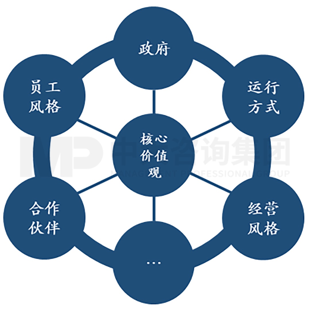 逐漸外向:城商行的發(fā)展與文化支撐 逐漸外向:城商行的發(fā)展與文化支撐