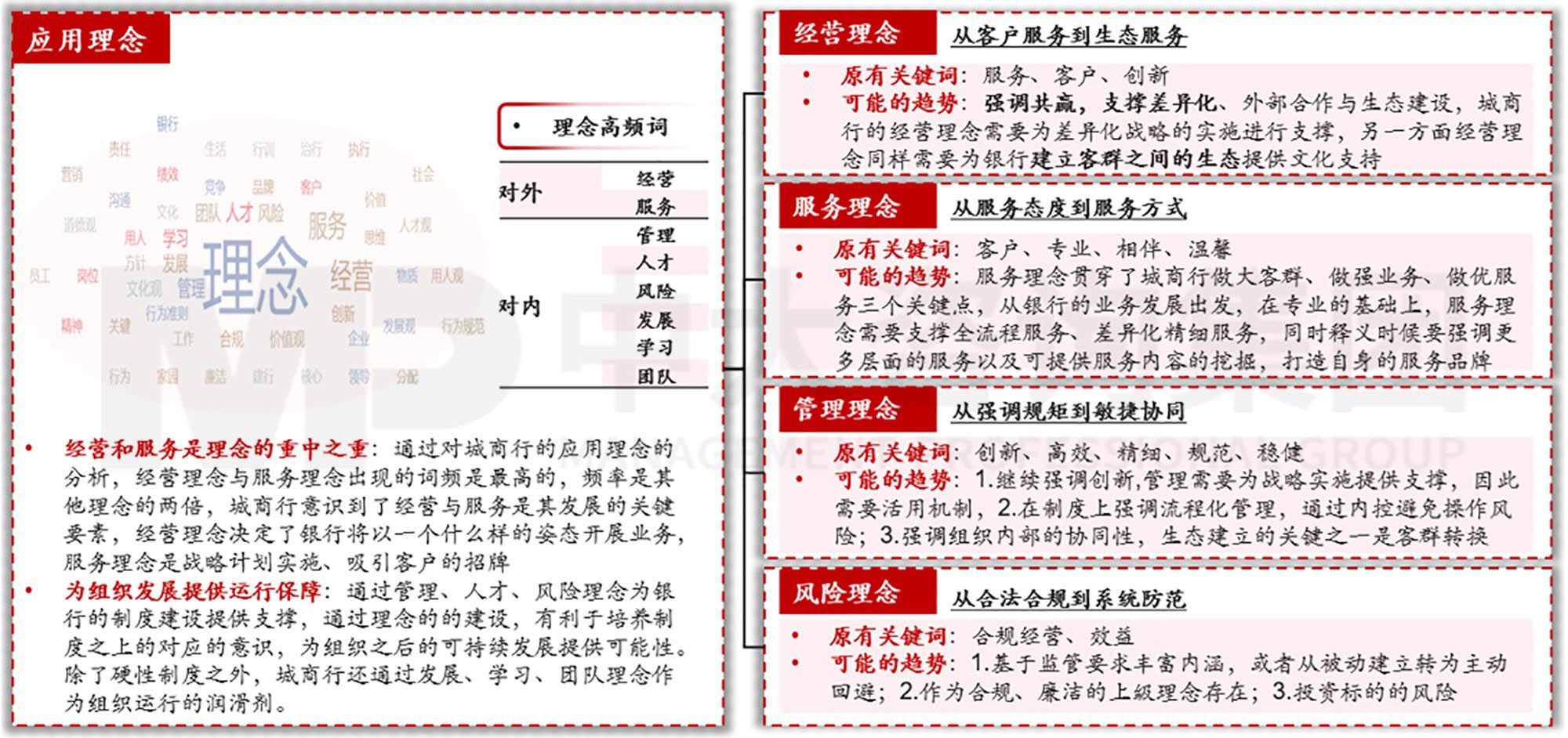 逐漸外向:城商行的發(fā)展與文化支撐 逐漸外向:城商行的發(fā)展與文化支撐