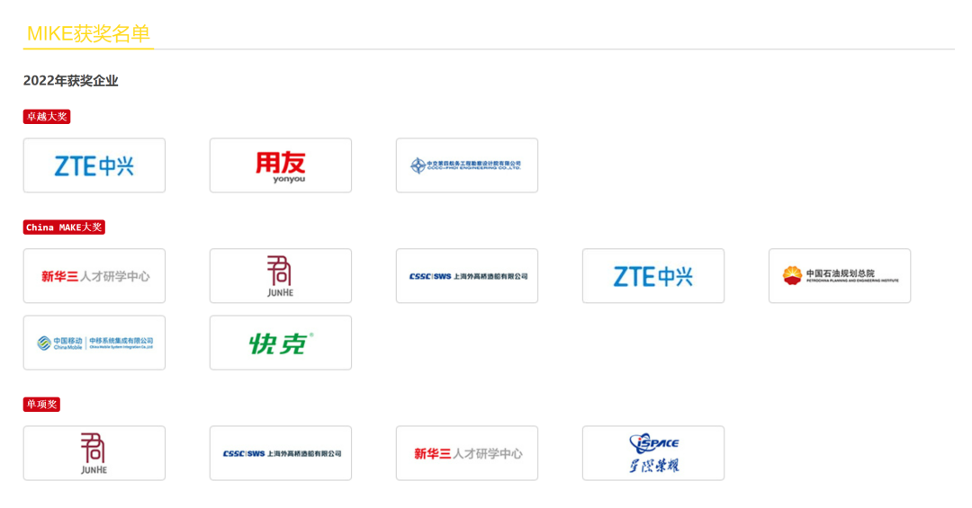 China MIKE 獲獎組織簡介(部分) China MIKE 獲獎組織簡介(部分)