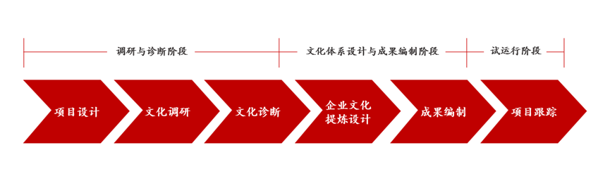 某全球領先機場文化建設案例 某全球領先機場文化建設案例