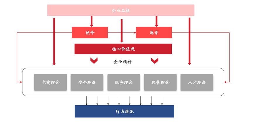 某全球領先機場文化建設案例 某全球領先機場文化建設案例