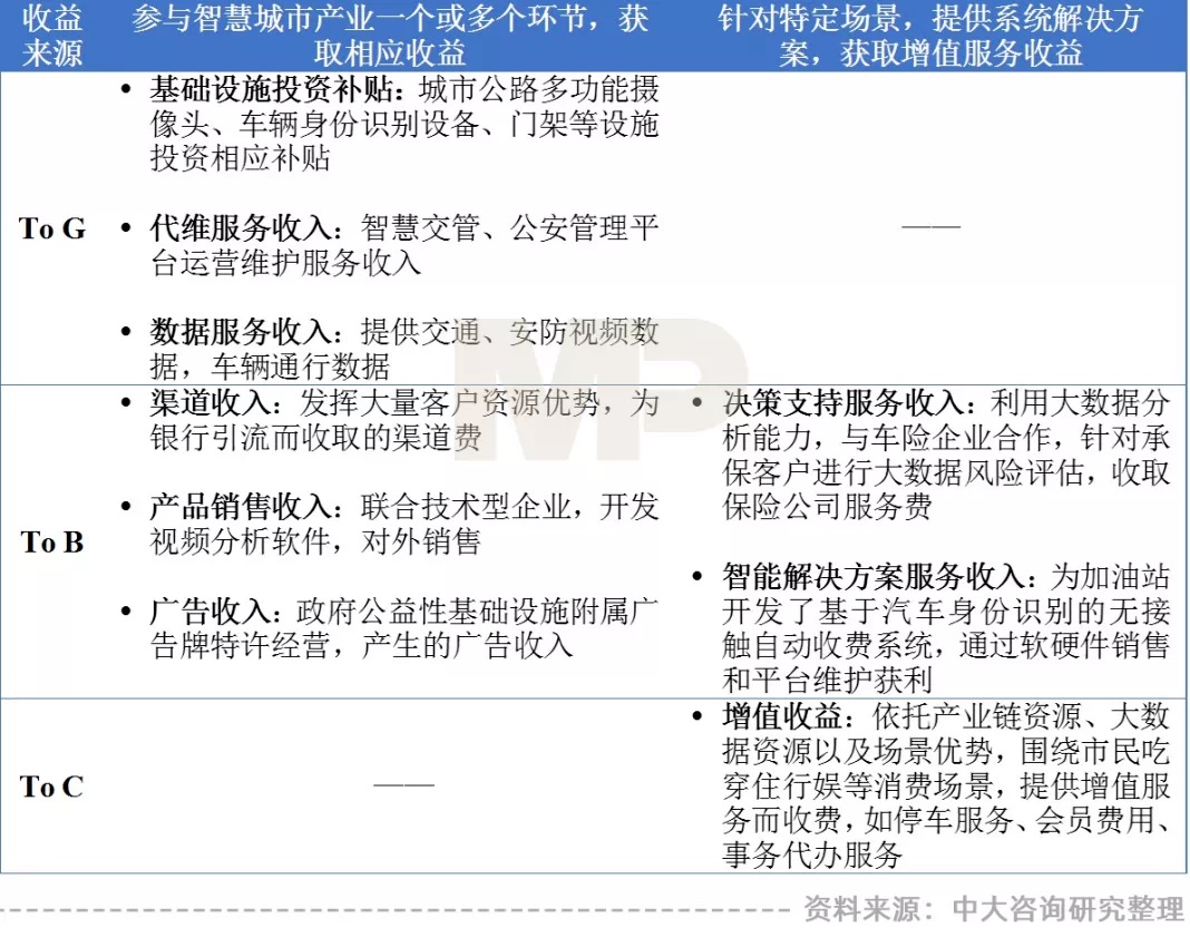 “智慧城市建設新機遇”——地方城投如何把握？