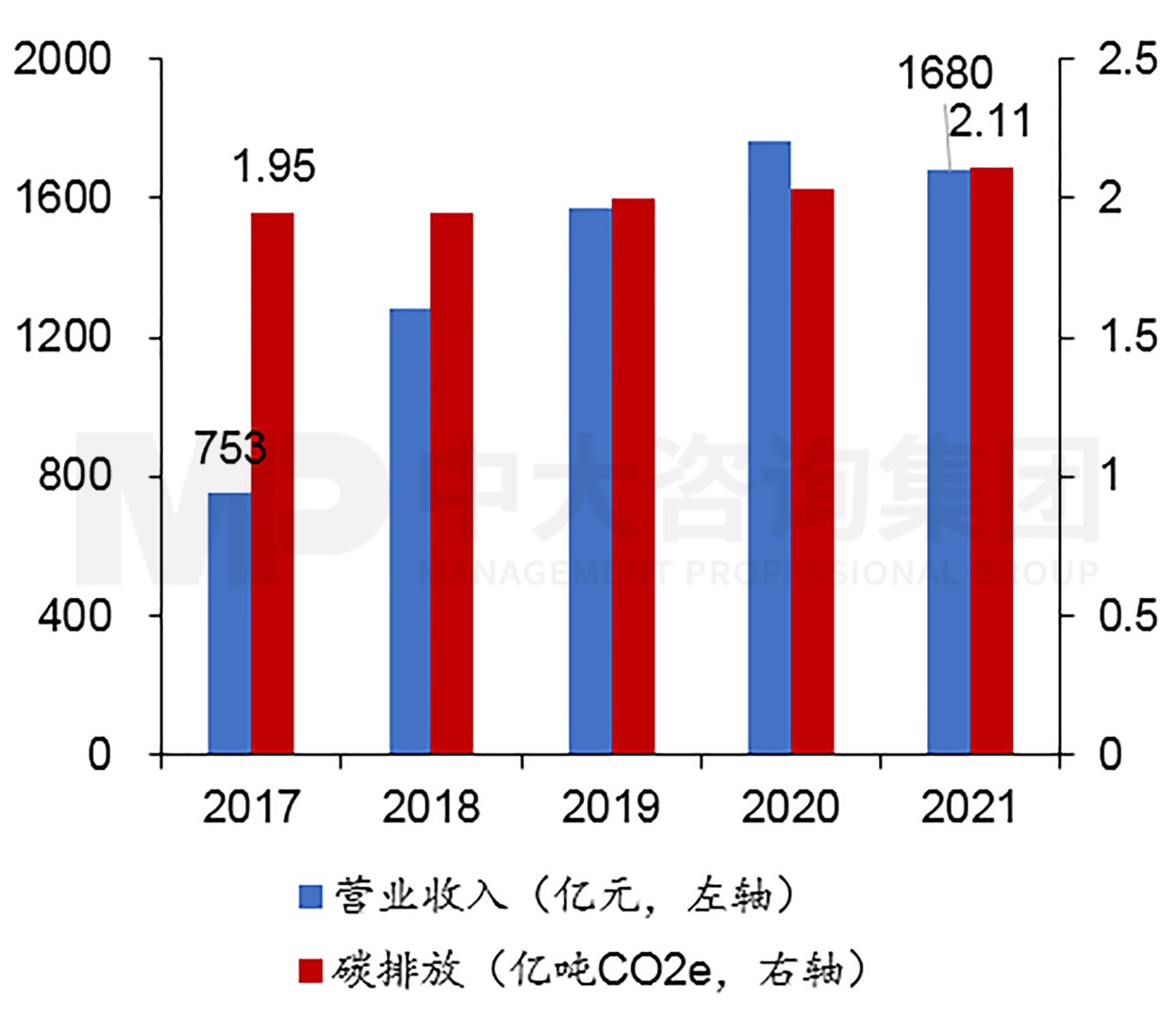 智造低碳水泥:海螺水泥專注布局低碳發展 智造低碳水泥:海螺水泥專注布局低碳發展