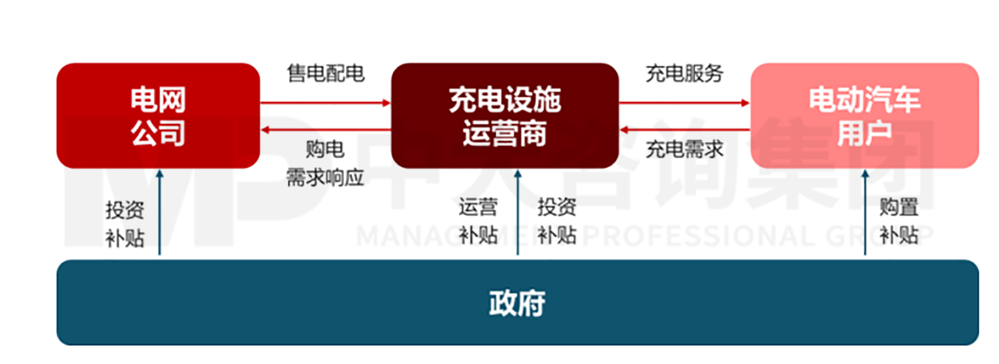 新能源汽車充換電基礎(chǔ)設(shè)施行業(yè)現(xiàn)狀及趨勢 新能源汽車充換電基礎(chǔ)設(shè)施行業(yè)現(xiàn)狀及趨勢
