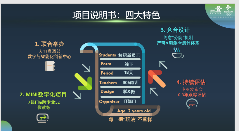 快訊！祝賀廣東聯(lián)通數(shù)字化新人特訓(xùn)營榮獲CSTD學(xué)習(xí)設(shè)計(jì)大賽金獎！中大咨詢?nèi)χ茝V東聯(lián)通構(gòu)建數(shù)字化人才培養(yǎng)體系
