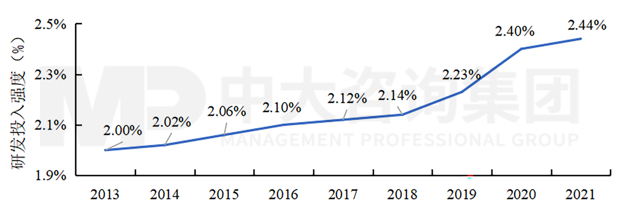 科技成果轉(zhuǎn)化將納入考核！國有企業(yè)應(yīng)如何做好科技成果轉(zhuǎn)化