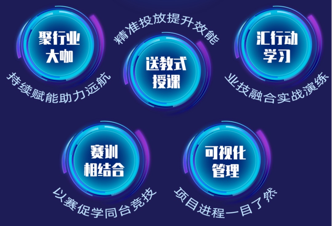 興業銀行杭州分行數字化人才培養項目榮獲CSTD學習設計大賽金獎！中大咨詢為分行數字化高質量發展增添強勁動力！