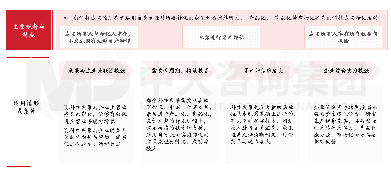 國有企業如何應對科技成果轉化風險？來看基于轉化方式特征與適用場景的風險應對機制