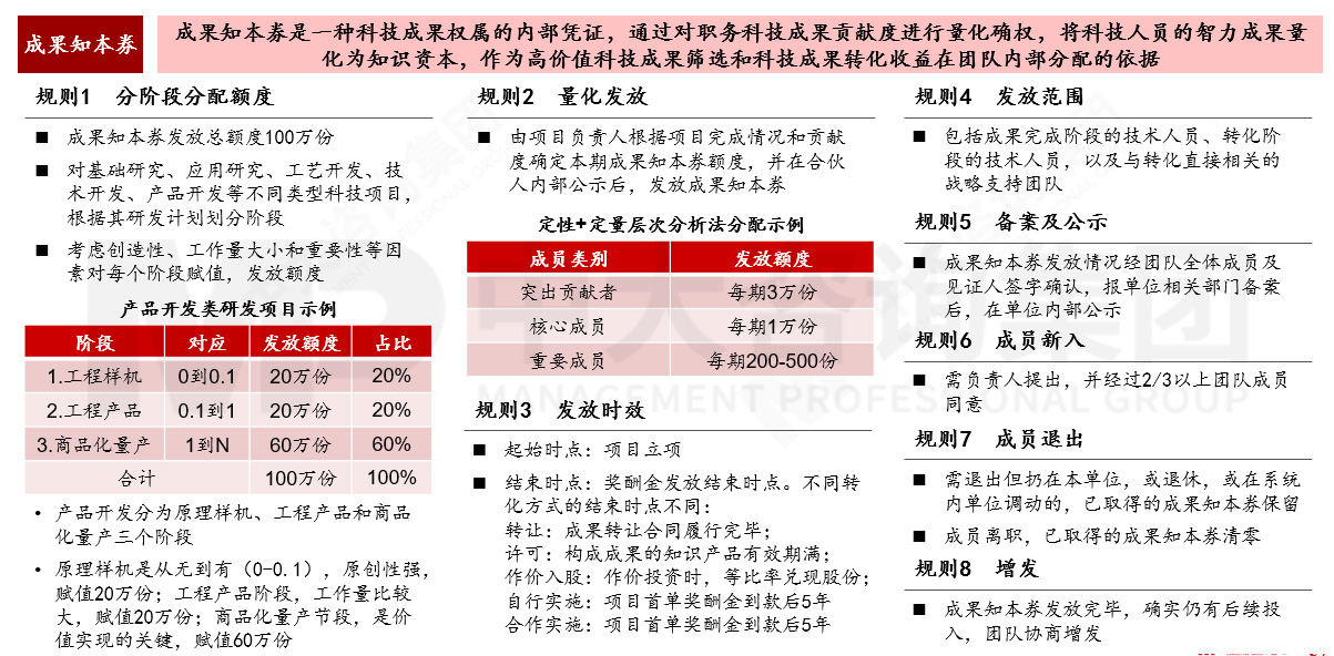 國有企業如何應對科技成果轉化風險？來看基于轉化方式特征與適用場景的風險應對機制