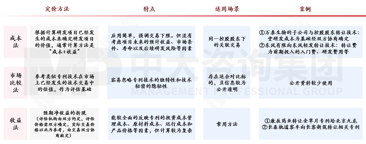 國有企業如何應對科技成果轉化風險？來看基于轉化方式特征與適用場景的風險應對機制