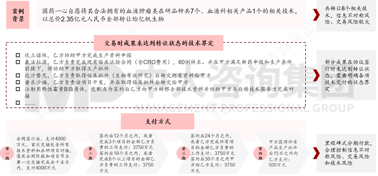 國有企業如何應對科技成果轉化風險？來看基于轉化方式特征與適用場景的風險應對機制