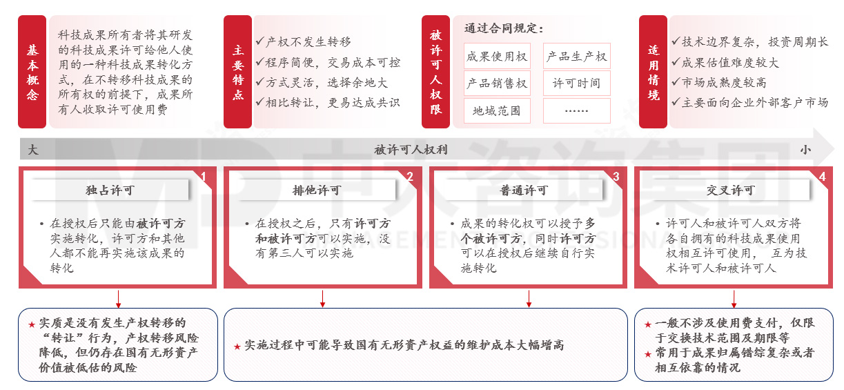 國有企業如何應對科技成果轉化風險？來看基于轉化方式特征與適用場景的風險應對機制
