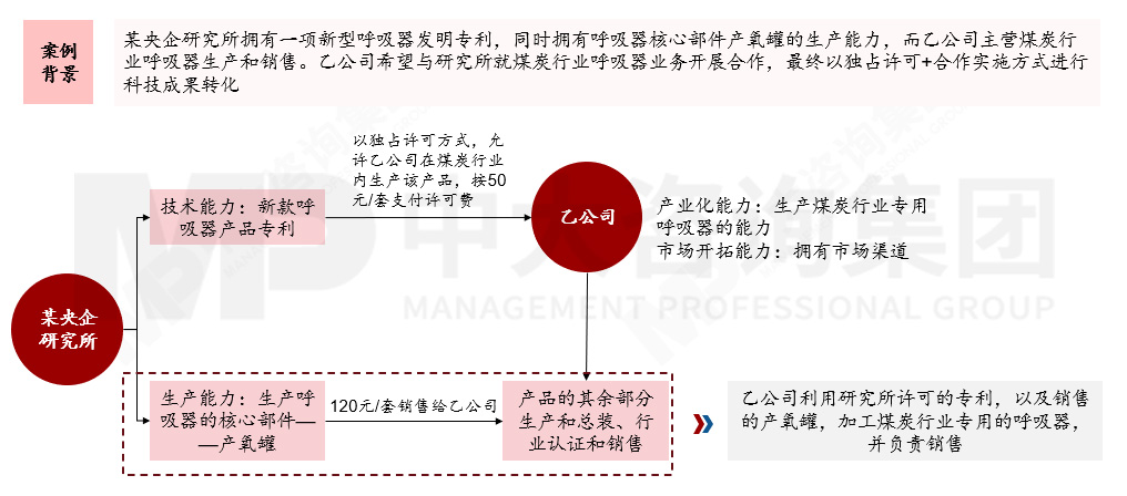 國有企業如何應對科技成果轉化風險？來看基于轉化方式特征與適用場景的風險應對機制