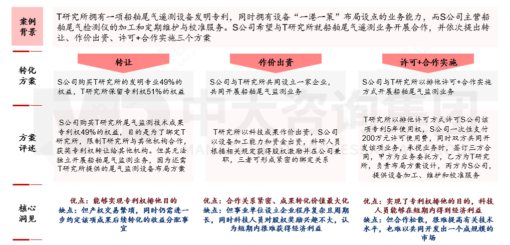 國有企業如何應對科技成果轉化風險？來看基于轉化方式特征與適用場景的風險應對機制