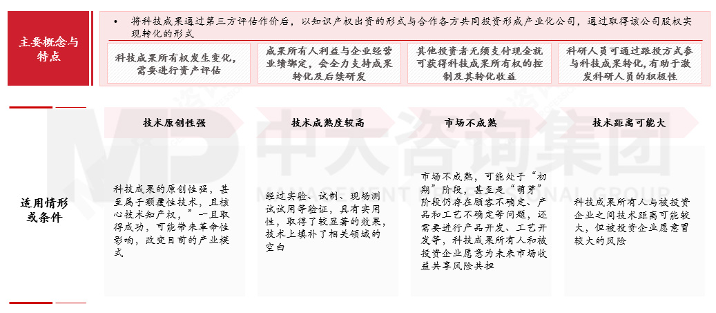 國有企業如何應對科技成果轉化風險？來看基于轉化方式特征與適用場景的風險應對機制