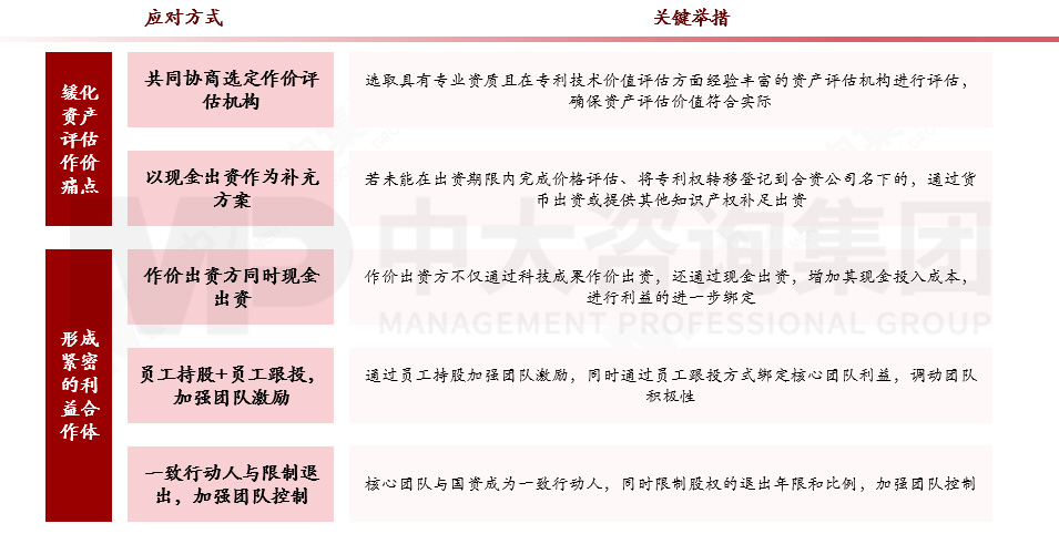 國有企業如何應對科技成果轉化風險？來看基于轉化方式特征與適用場景的風險應對機制