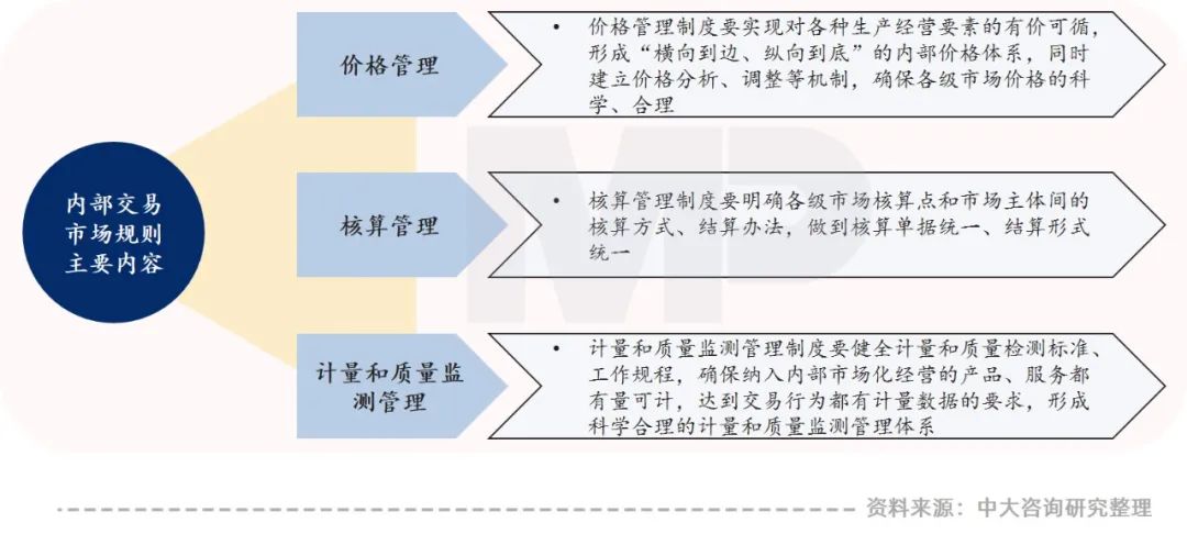干貨 | 企業(yè)降本增效的一劑猛藥：企業(yè)內(nèi)部市場化五大關(guān)鍵問題解析
