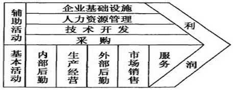 “有事找部門”還是“部門找事做”？基于價值流和業(yè)務流的部門職責梳理