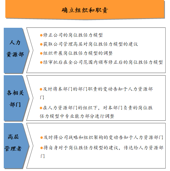 如何構(gòu)建崗位勝任力模型？ | 華為與雀巢人才“選、用、育、留”的秘訣