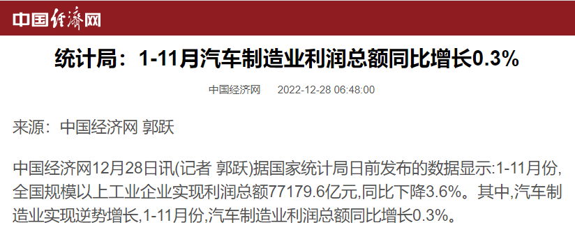 統(tǒng)計(jì)局：1-11月汽車制造業(yè)利潤(rùn)總額同比增長(zhǎng)0.3%