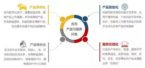獨家 | 為業務與管理賦能：吉利集團的數字化轉型之路