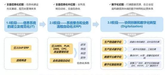 “新制造”生產端數據挖掘