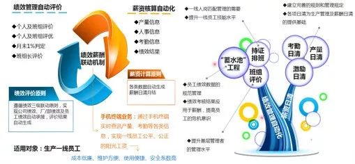 ▲資料來源：公開資料，中大咨詢研究院整理