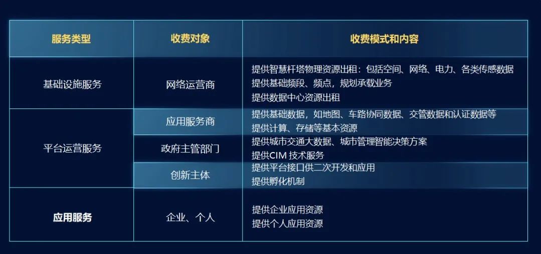 “新基建”——平臺公司的新“機遇”