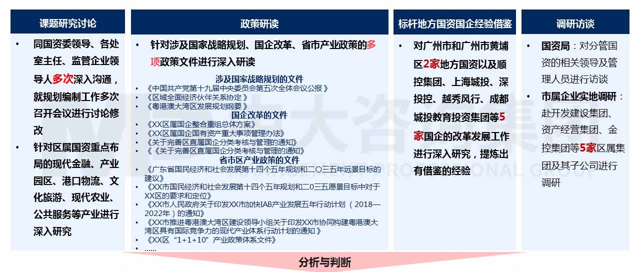 某一線城市副中心區國資國企“十四五”改革發展規劃 某一線城市副中心區國資國企“十四五”改革發展規劃