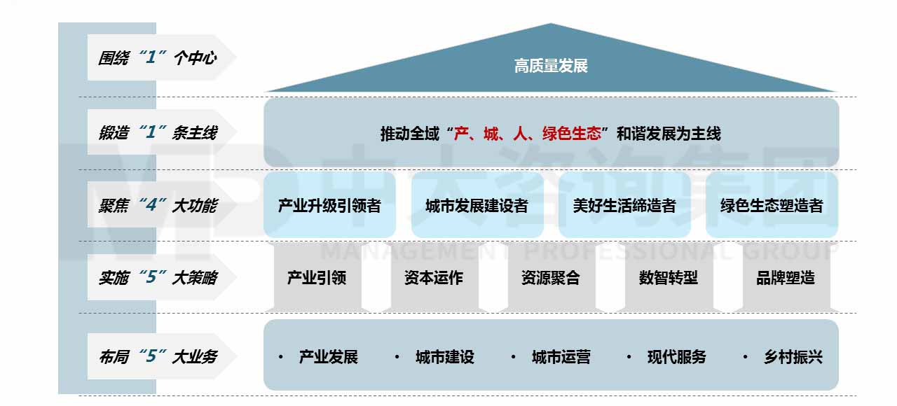 江蘇某縣級市國資國企“十四五”改革發展規劃 江蘇某縣級市國資國企“十四五”改革發展規劃