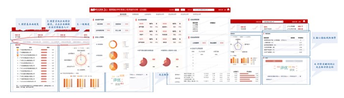 企業經營駕駛艙