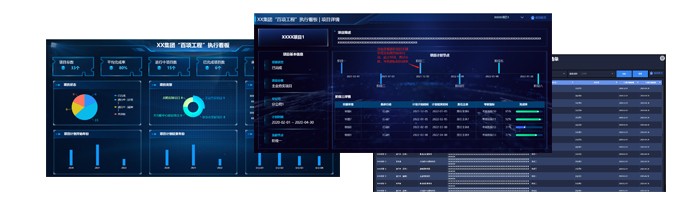戰略目標執行駕駛艙