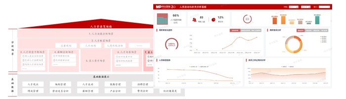 基于數字化管控駕駛艙